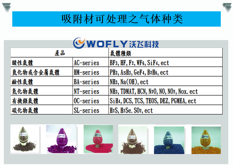 尾氣處理系統(tǒng)
