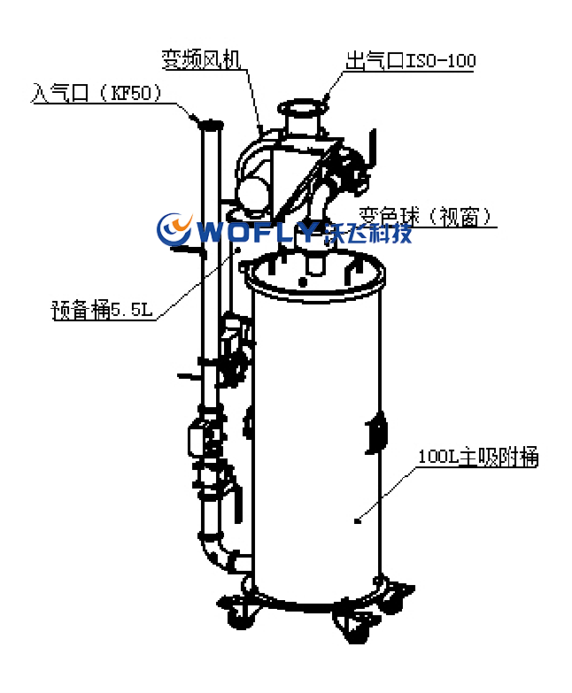 WFS-100F吸附式尾氣處理裝置結構圖