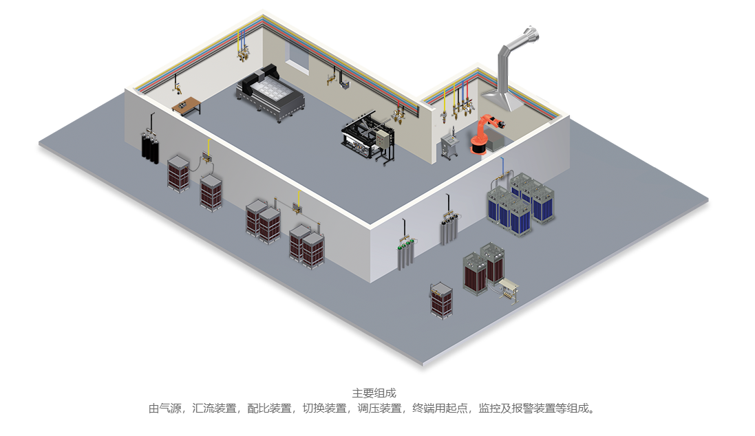 一套集中供氣系統(tǒng)安裝需要多久時間
